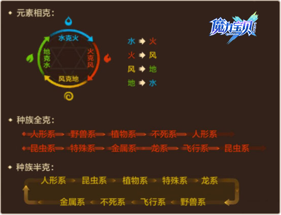 魔力宝贝宠物10级魔法302精神理论分析