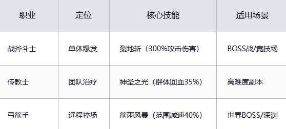 魔力宝贝怀旧忍者技能选择攻略