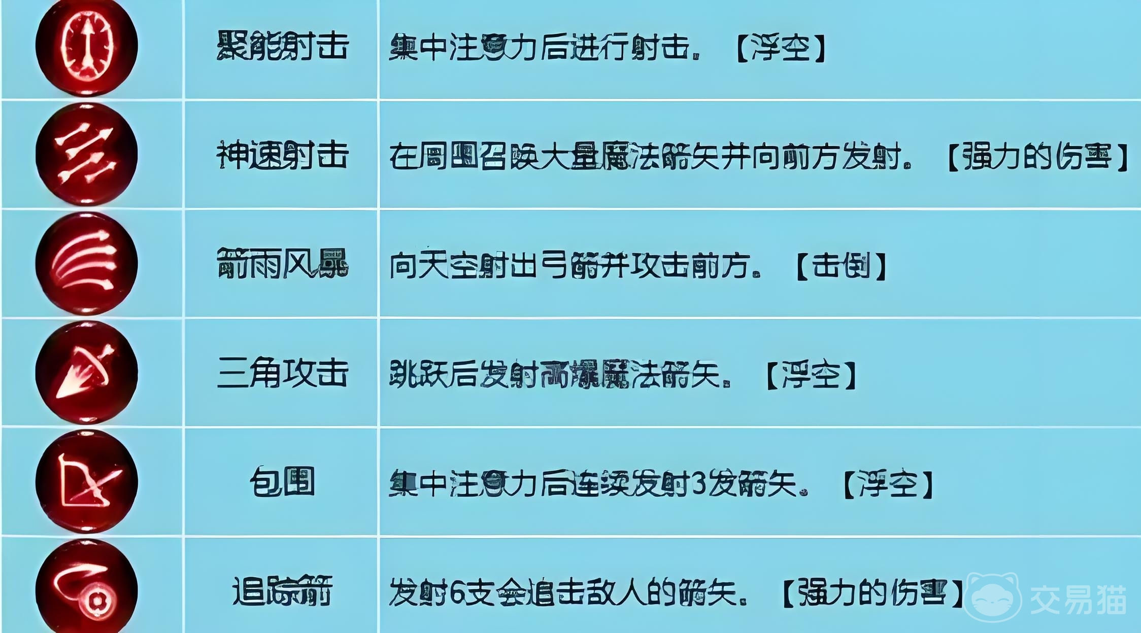 魔力宝贝旅人公测弓箭手天赋