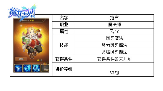 《魔力宝贝》新版烈职业技能加点及连招解析