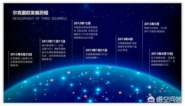 魔力宝贝时间轴怎么用