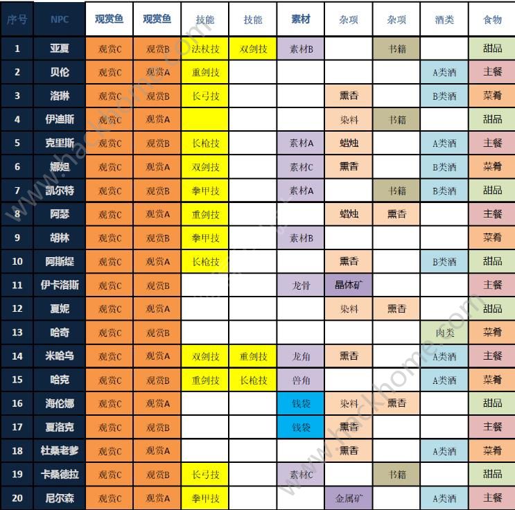 魔力宝贝进阶任务巨龙任务玩法攻略解析