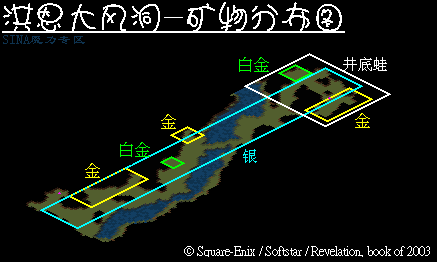 魔力宝贝资料站采集