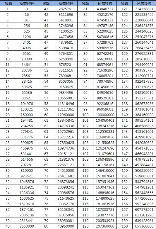 魔力宝贝手机版宠物天赋大全