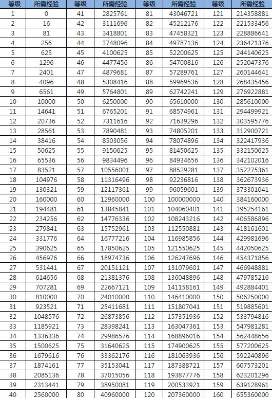 魔力宝贝400怎么没经验