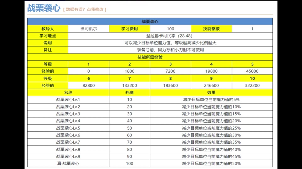 魔力宝贝怀旧攻略大全图文