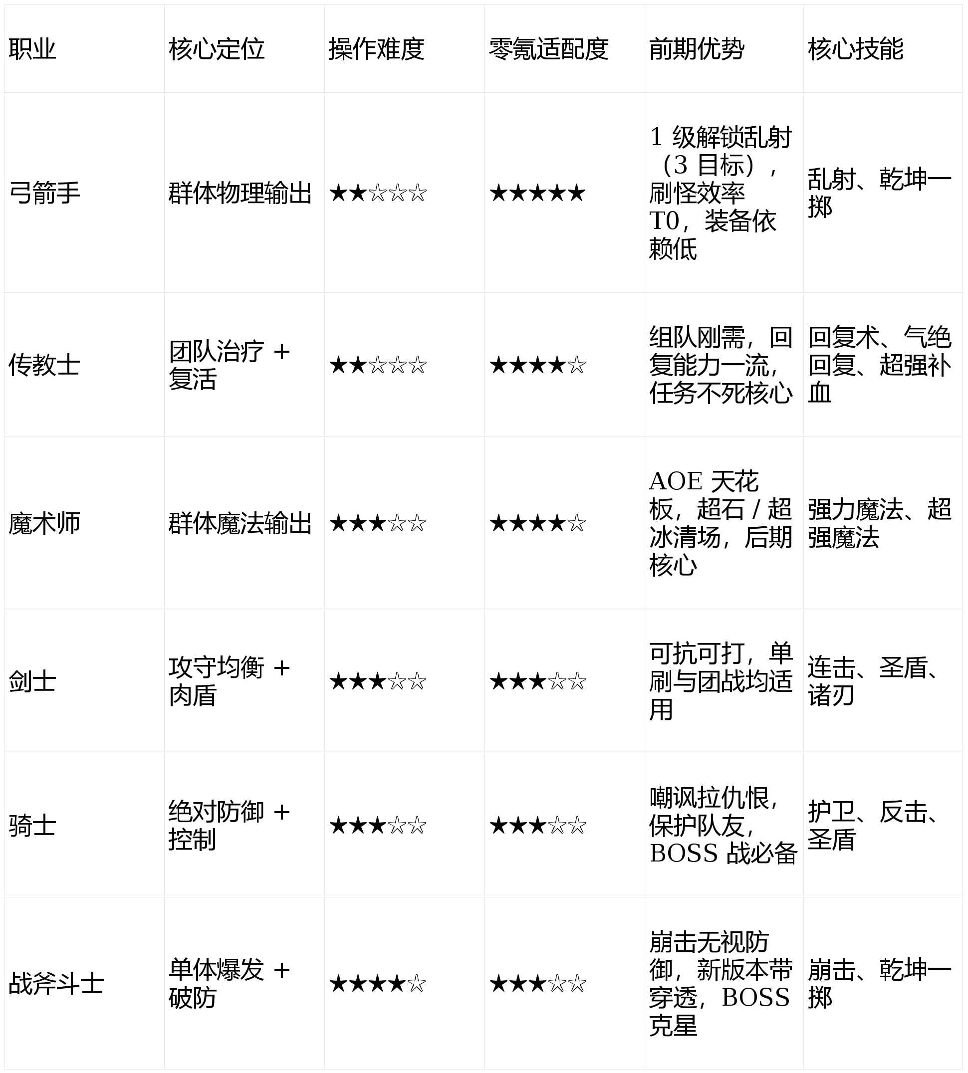 魔力宝贝经典职业——格斗士的格斗技巧分享 魔力宝贝经典职业——格斗士的格斗技巧分享