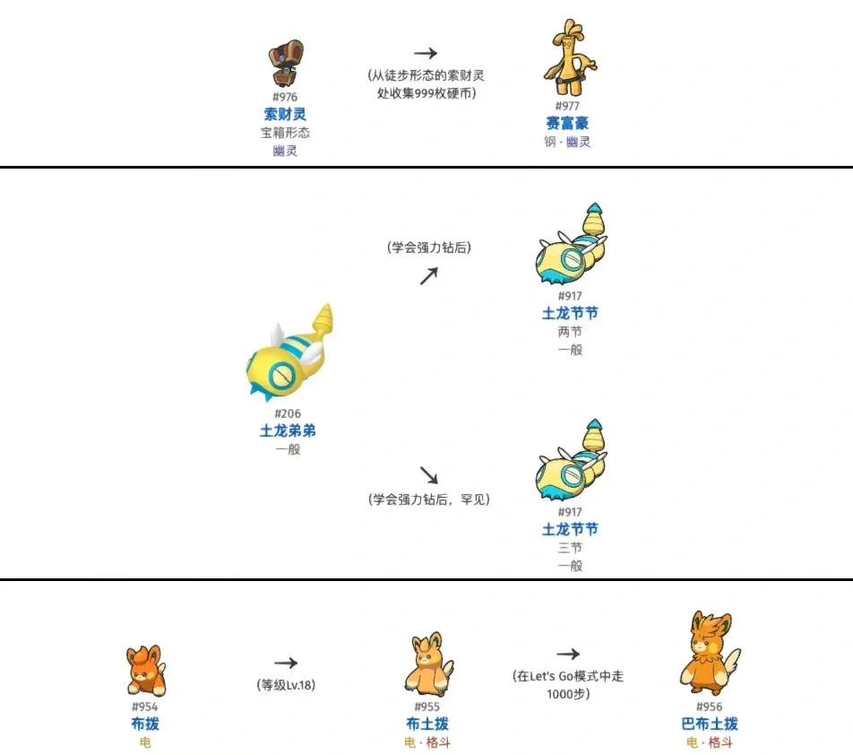 魔力宝贝超详细任务图解，不怕迷路