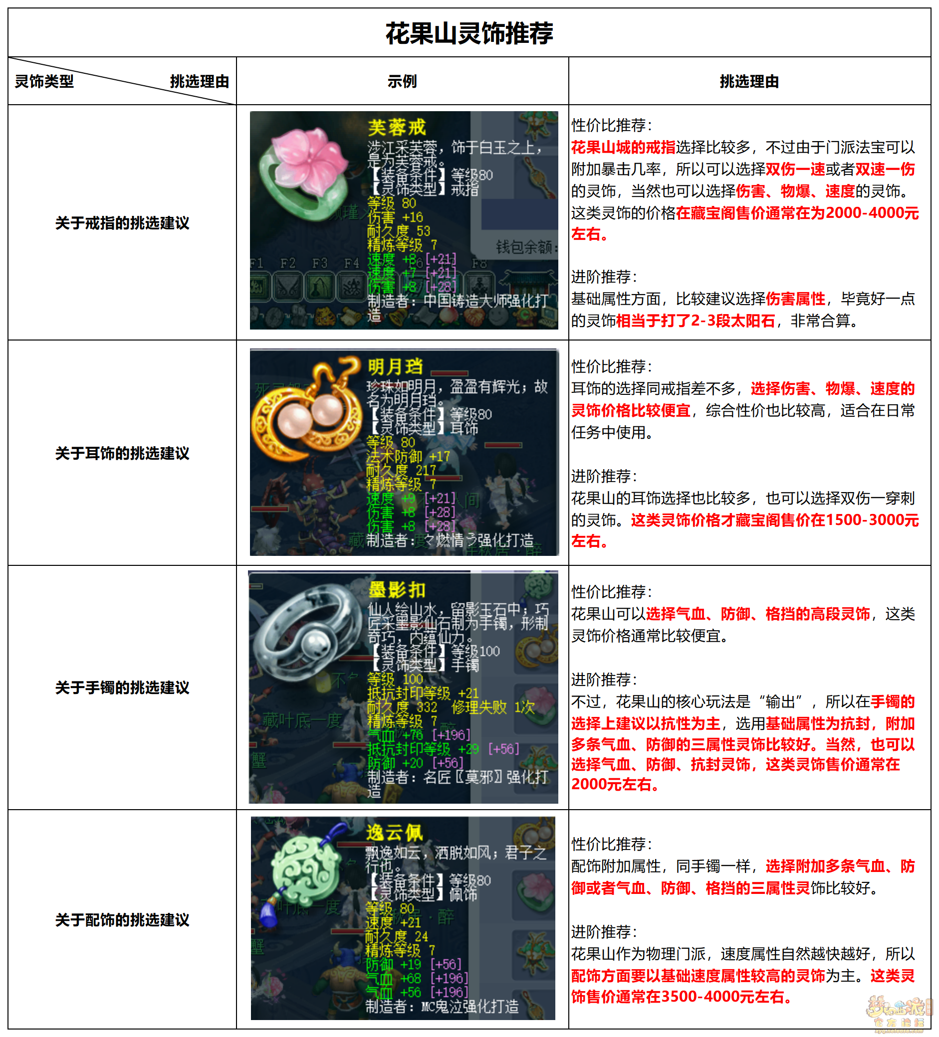魔力宝贝装备收集攻略稀有装备轻松到手