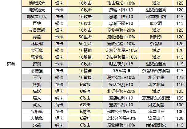 魔力宝贝百科：游戏中的历史遗迹与神秘传说