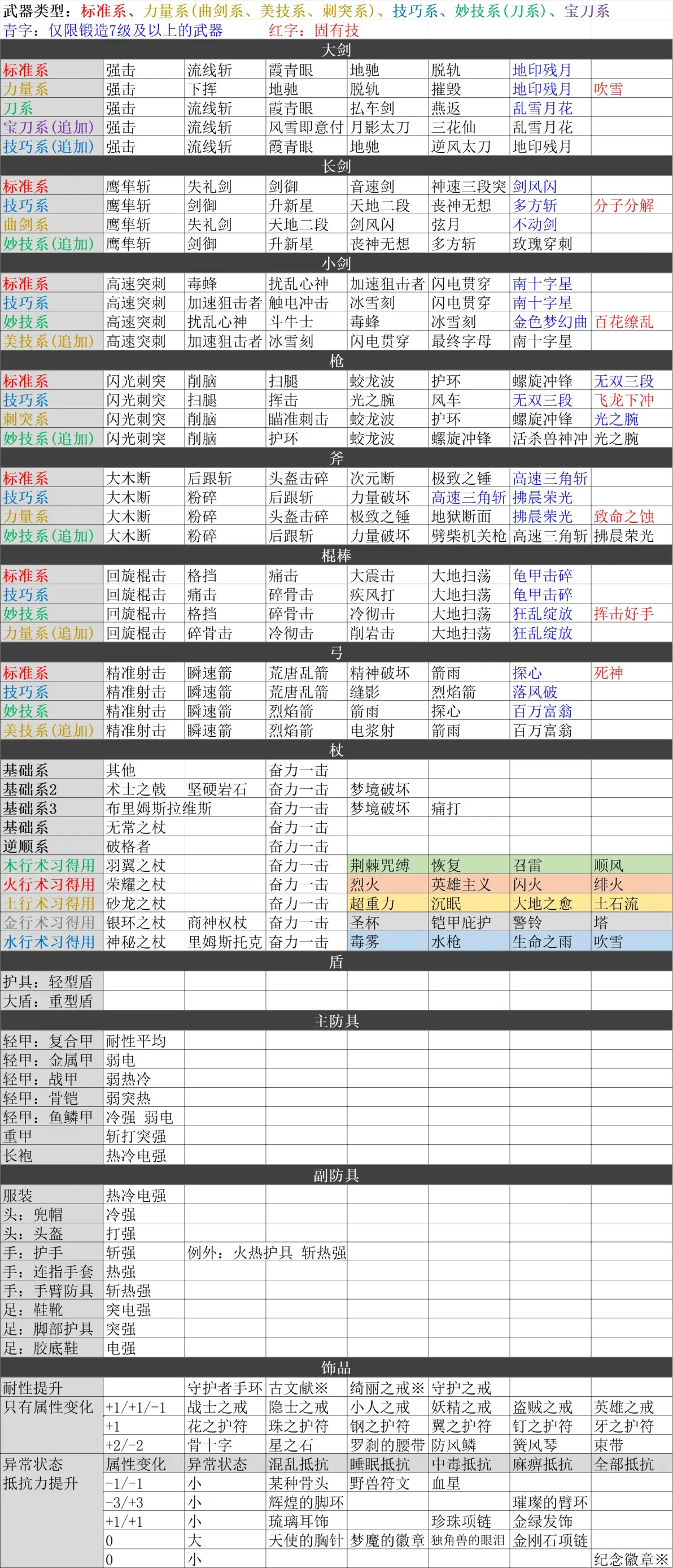 魔力宝贝：技能搭配攻略，让你的角色独一无二