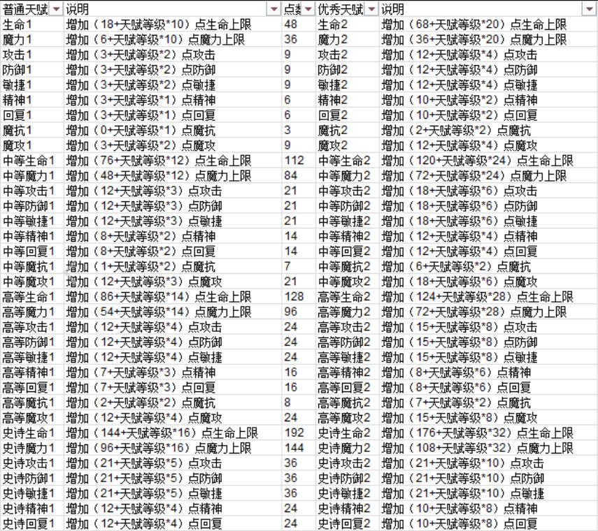 魔力宝贝：宠物技能培养的高效方法！