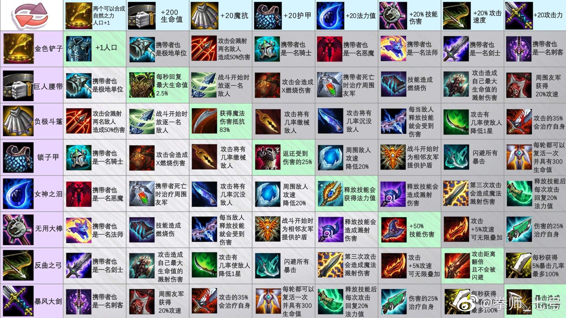魔力宝贝独家装备合成配方打造极品武器