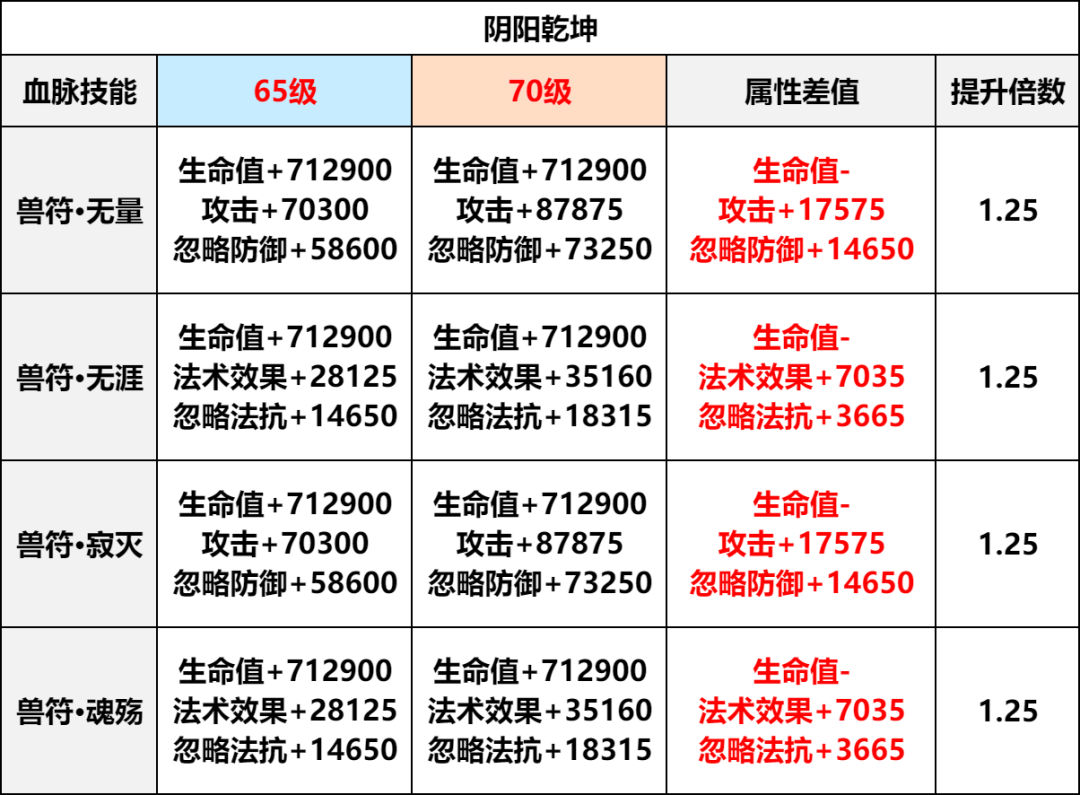 魔力宝贝私服最强宠物推荐，全面对比分析